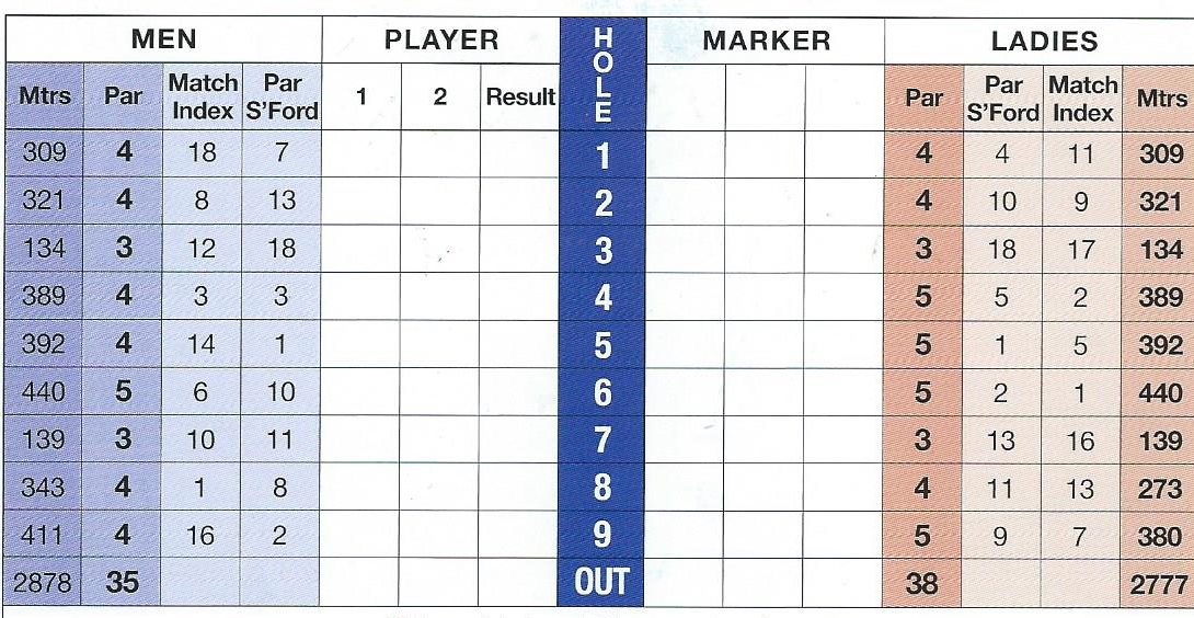 Golf Scorecard