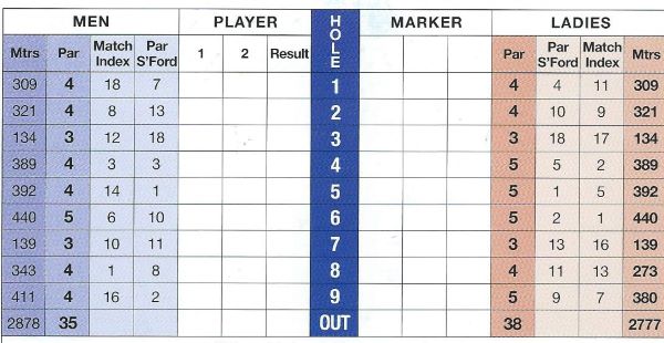 Golf Scorecard