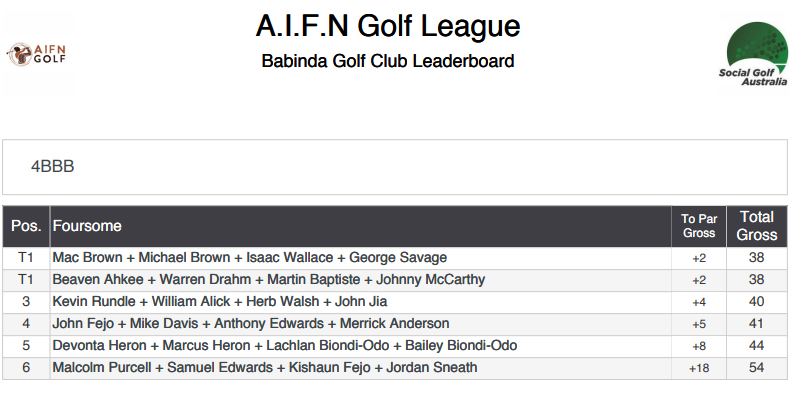 Screenshot (257) AIFN Babinda Leaderboard