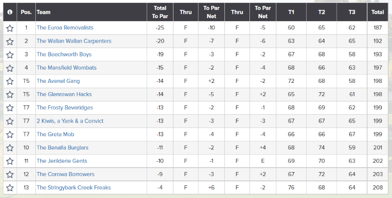 2022KGSFinalLeaderboard 2022KGSFinalLeaderboard
