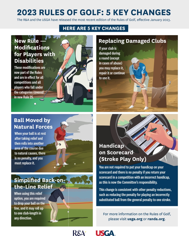 2023 Rules of Golf Infographic